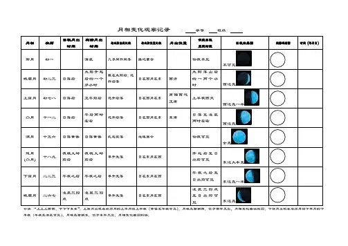 月相变化观察记录簿