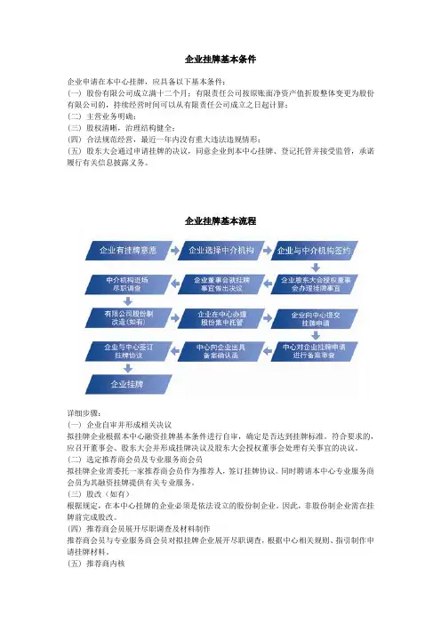 企业挂牌详细步骤