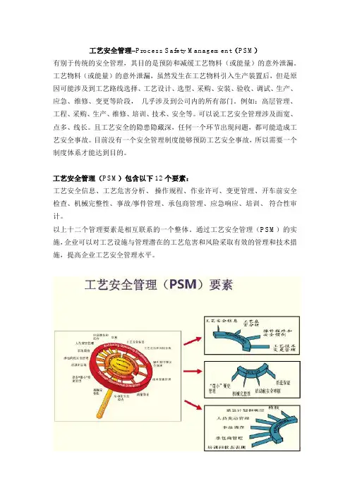 工艺安全管理–Process Safety Management(PSM)