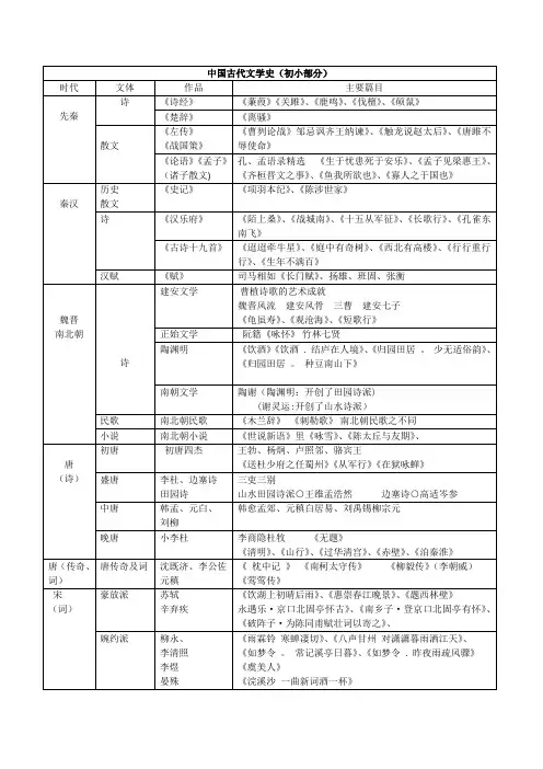 中国古代文学史表格
