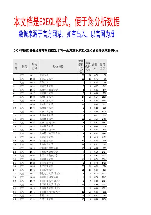 2020年陕西省普通高等学校招生本科一批正式投档情况统计表(文史)