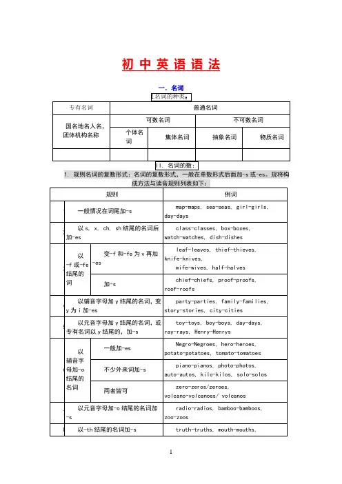 中考英语语法知识总结(全)