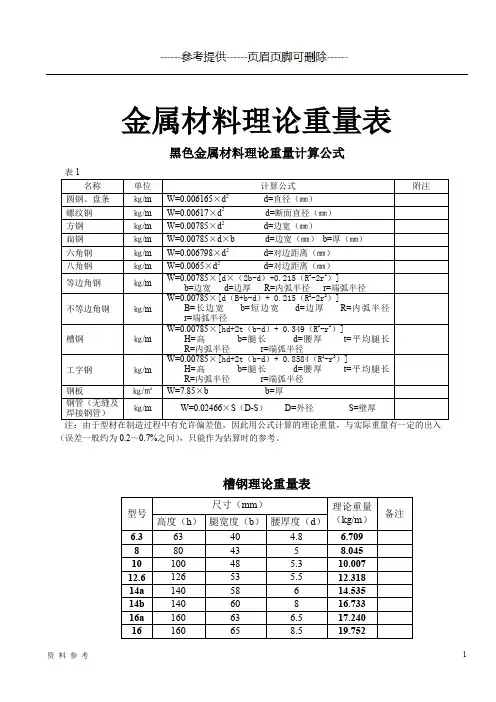 五金手册查询表(优质参考)