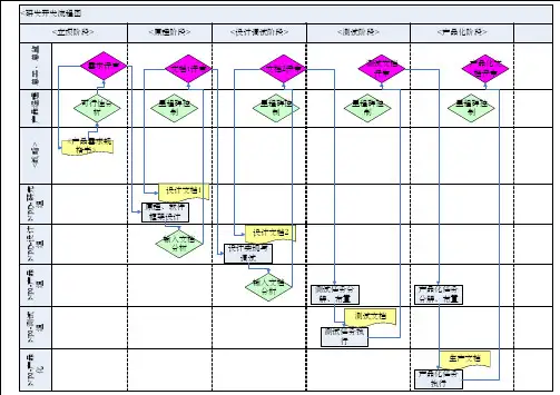 研发项目工作流程图