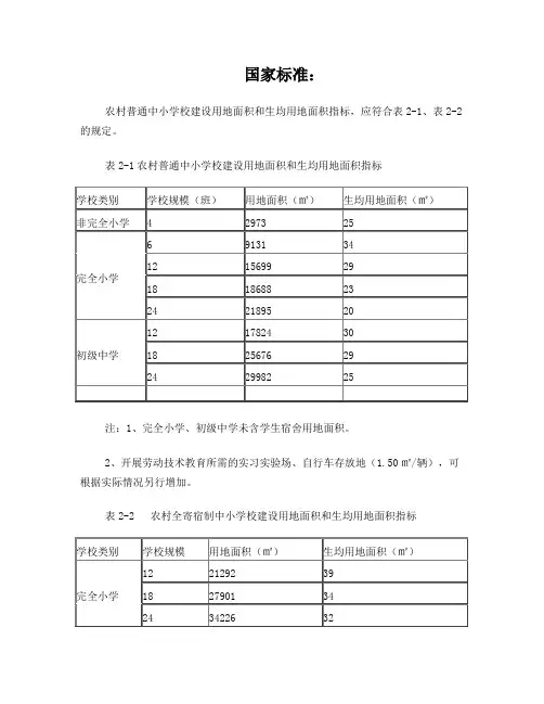 中小学校建设用地标准