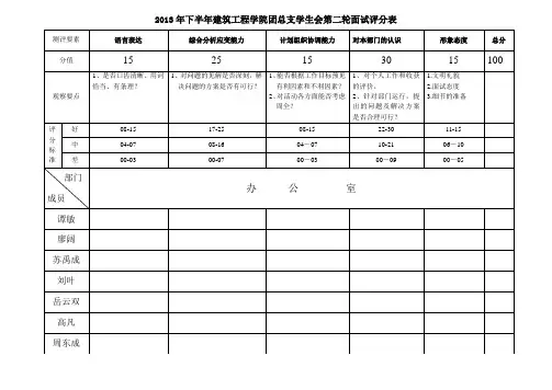 学生会第二轮面试评分表