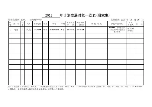 2018年计划发展对象一览表研究生