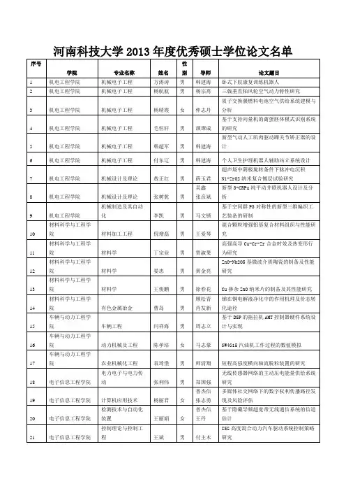 河南科技大学2013年度优秀硕士学位论文名单