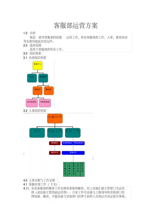 客服部运营方案