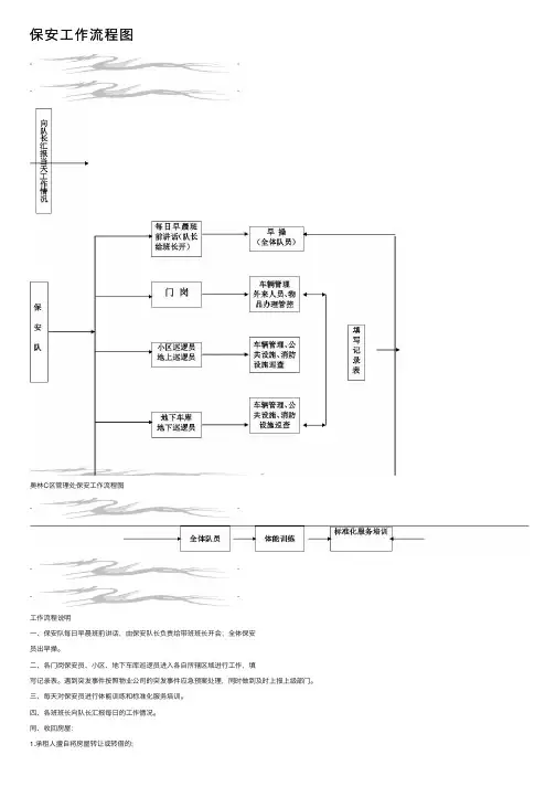 保安工作流程图