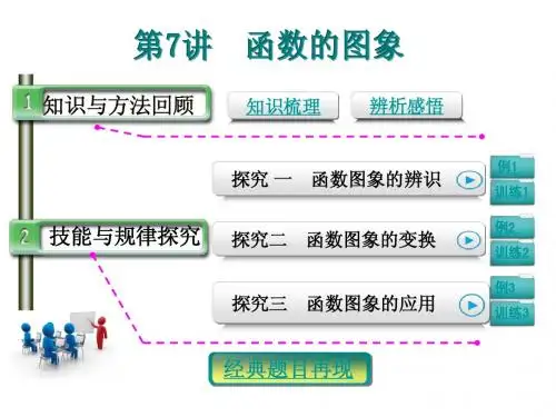 【恒心】高考数学(理科)一轮复习突破课件002007-函数的图象