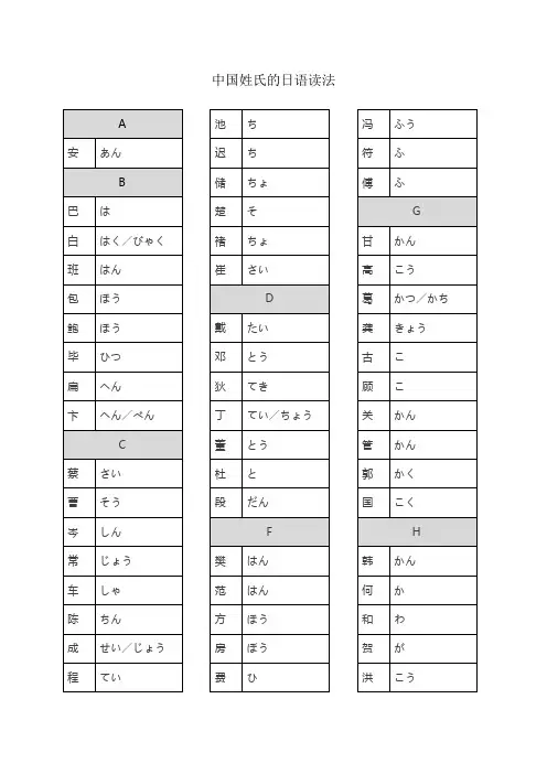 中国姓氏日语读法