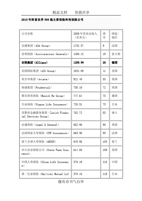 全球保险公司排名