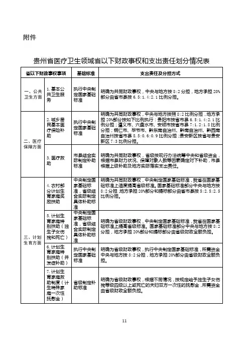 贵州省医疗卫生领域省以下财政事权和支出责任划分情况表