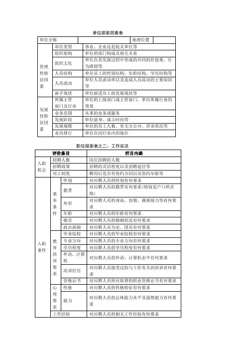 职业探索表(1)
