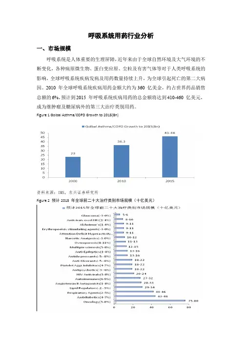 呼吸系统用药行业分析