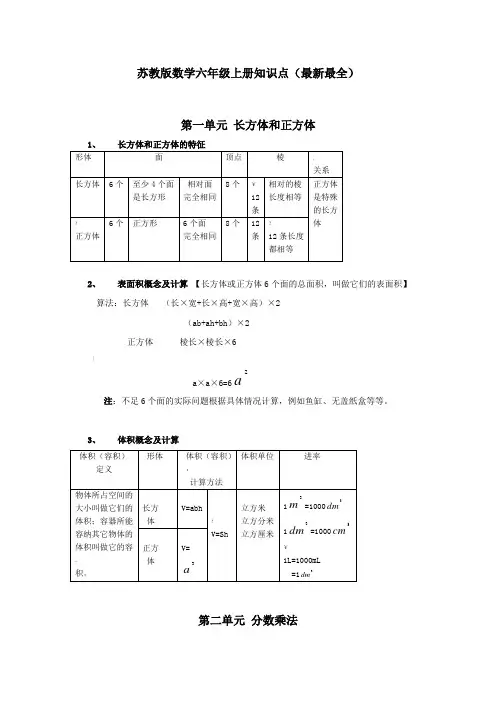 苏教版小学六年级数学上册知识点(最全)-小学六年级上册苏教版