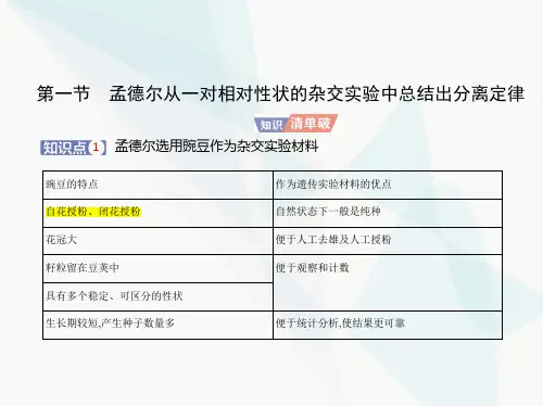浙科版高中生物必修2第一章遗传的基本规律第一节孟德尔从一对相对性状的杂交实验中总结出分离定律课件