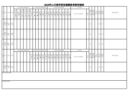 IT-软件研发部绩效考核表