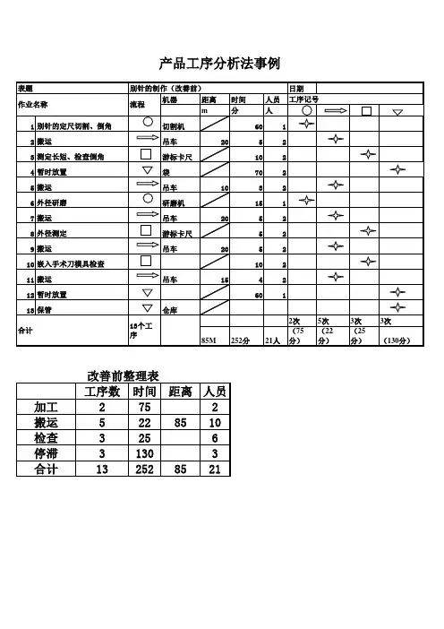 产品工序分析案例