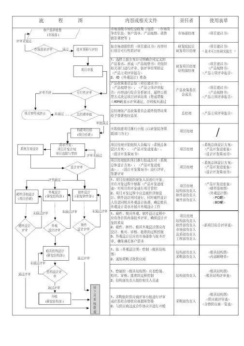设计开发流程图(最新)
