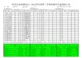 大溪小学五年级成绩统计表