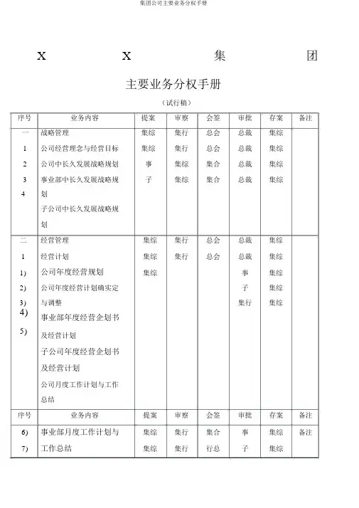 集团公司主要业务分权手册