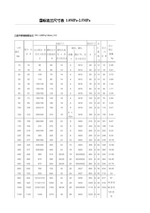 国标法兰尺寸表格模板