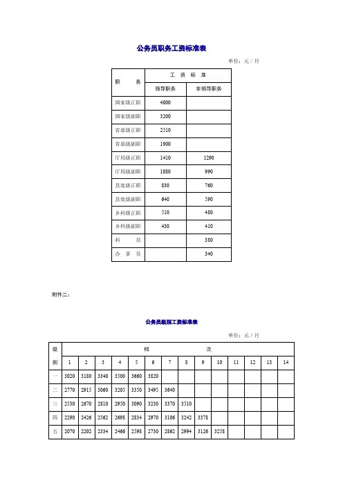 公务员职务工资标准表