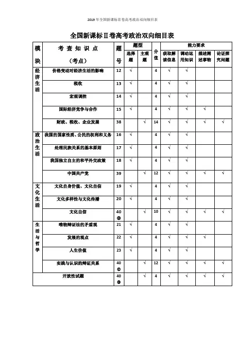 2019年全国新课标Ⅱ卷高考政治双向细目表