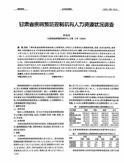 甘肃省疾病预防控制机构人力资源状况调查