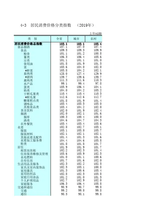 江苏统计年鉴2020社会经济发展指标：居民消费价格分类指数(2019年)