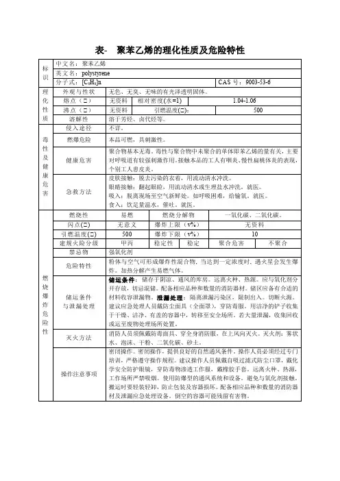 表 聚苯乙烯的理化性质及危险特性docx