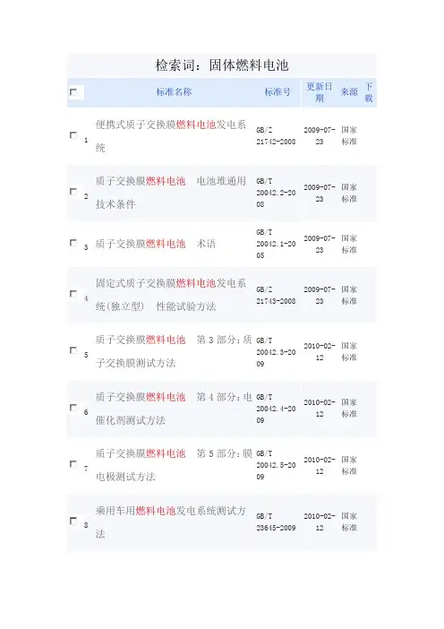 燃料电池实用标准化汇总情况