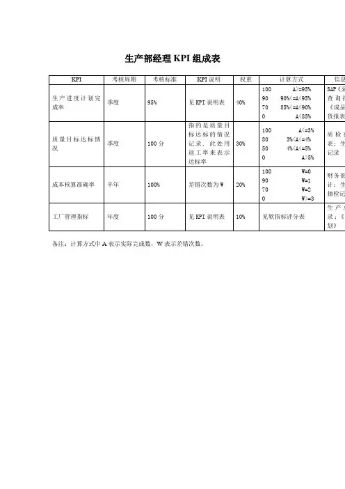 服装行业生产经理关键业绩考核指标KPI