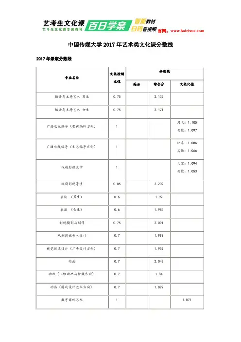 中国传媒大学2017年艺术类文化课分数线