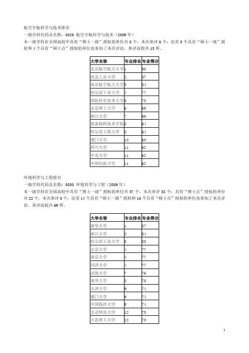相关专业排名及985院校