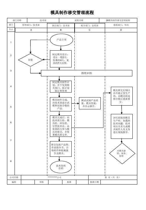 28模具制作移交管理流程