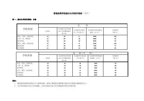 普通高等学校基本办学条件指标