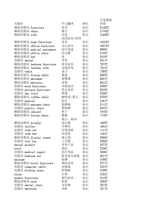 商务家具行业关键词表