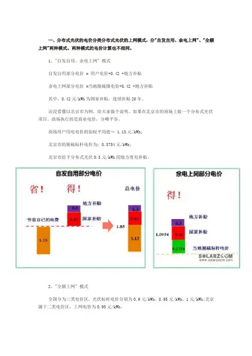 太阳能光伏分布式电价计算