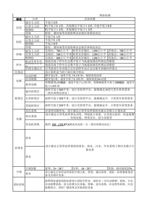 购物中心业态物业要求