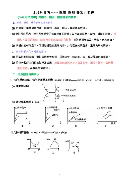 水溶液中的离子平衡 小专题-图表图形图像