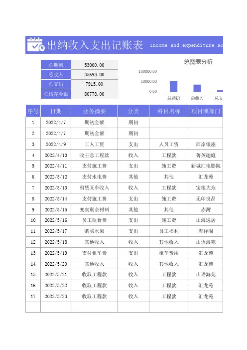 出纳收入支出记账表Excel模板