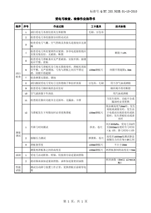 (完整版)受电弓检查、检修作业指导书