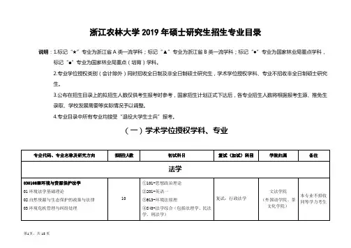 浙江农林大学-2019年硕士研究生招生专业目录