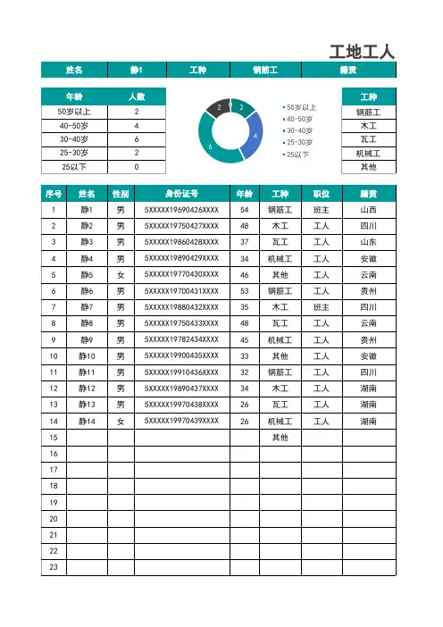 工地工人花名册