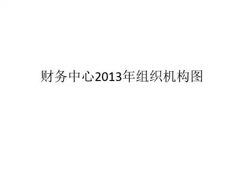 财务中心组织架构图