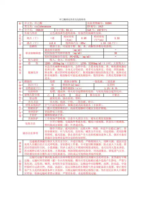 环己酮理化性质及危险特性(新)