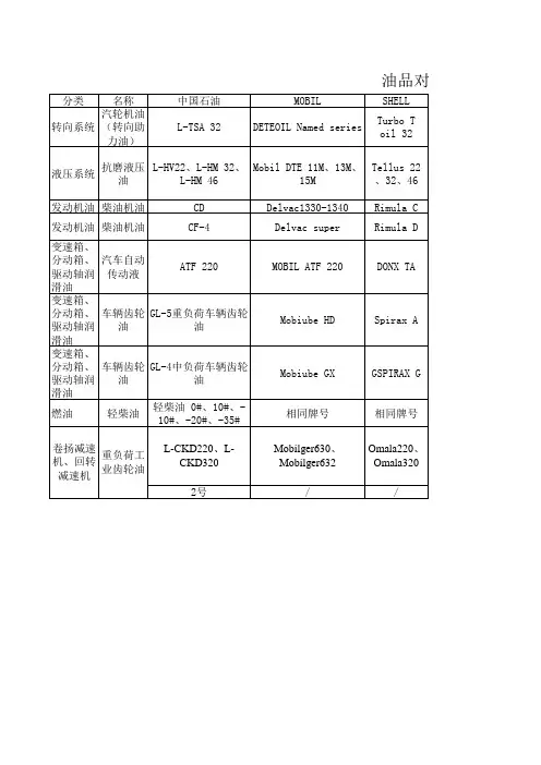 油料对照表